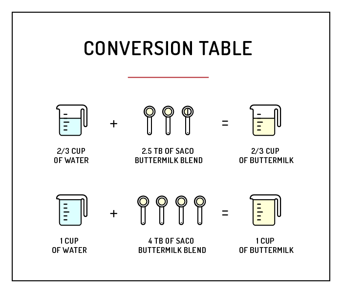 conversion table-buttermilk